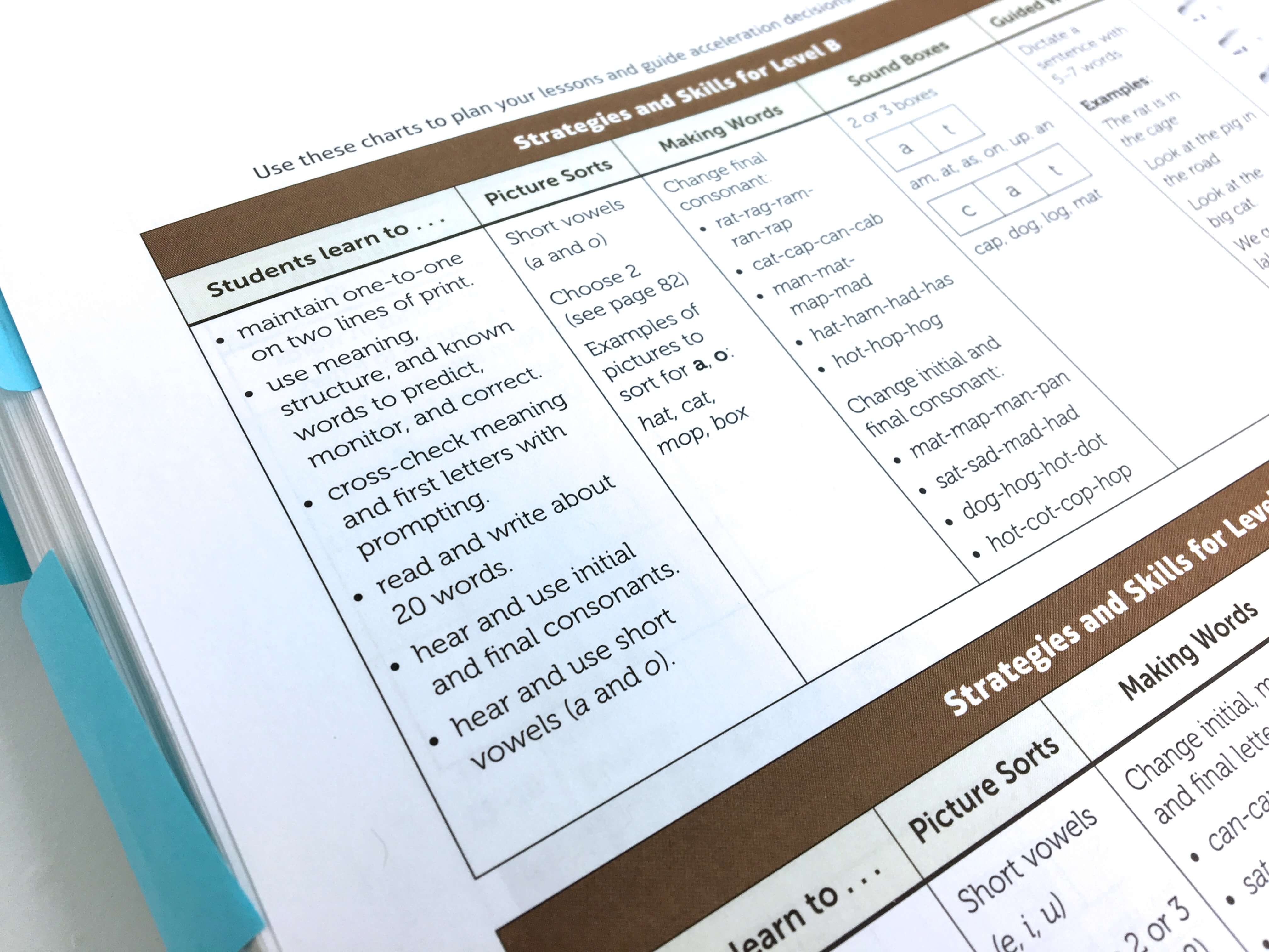 Guided Reading Jan Richardson